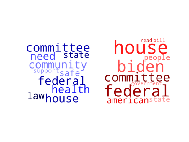 Wordcloud from Saturday February 4, 2023.